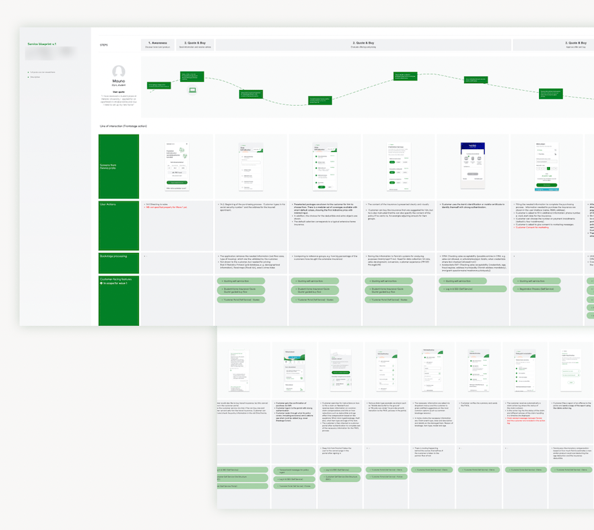 Customer journey for buying and managing insurances